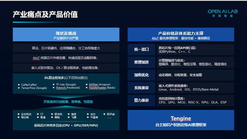 智能參評(píng) 賦能OFweek 2020第五屆人工智能行業(yè)優(yōu)秀產(chǎn)品應(yīng)用獎(jiǎng)的軟件開發(fā)新范式