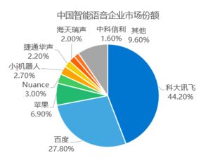 深度重磅發(fā)布 2017年人工智能行業(yè)研究報(bào)告——聚焦人工智能應(yīng)用軟件開發(fā)