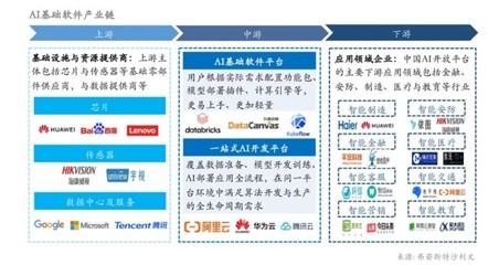 獲評(píng)AI基礎(chǔ)軟件「領(lǐng)導(dǎo)者」 九章云極DataCanvas公司以最強(qiáng)技術(shù)創(chuàng)新能力領(lǐng)跑行業(yè)